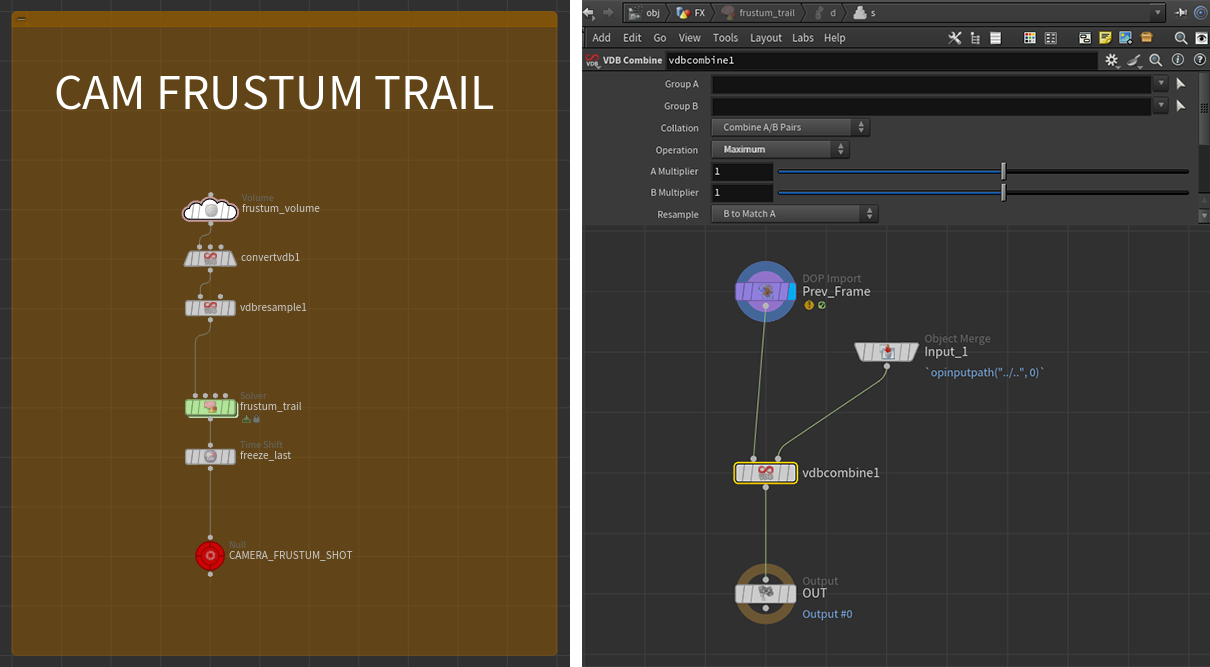 Cam Frustum Trail Utility Volume Tree